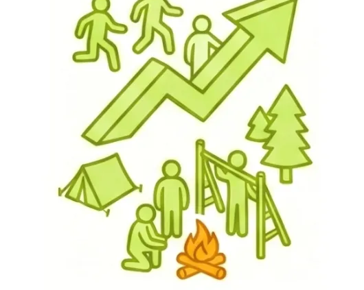 Erlebnispädagogik & Gruppen