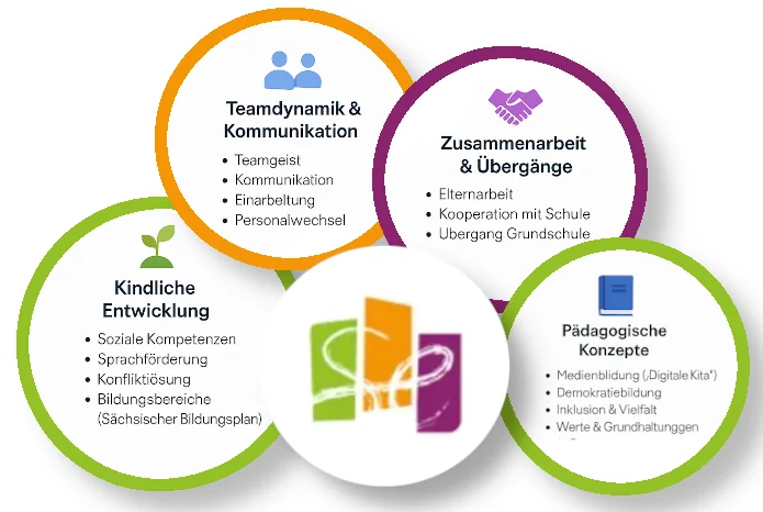 pädagogischer tag workshop